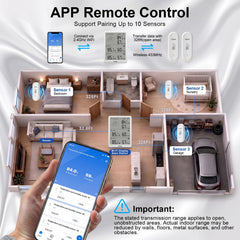 eMylo IP65 remote sensor outdoors showing weatherproof protection and durability
