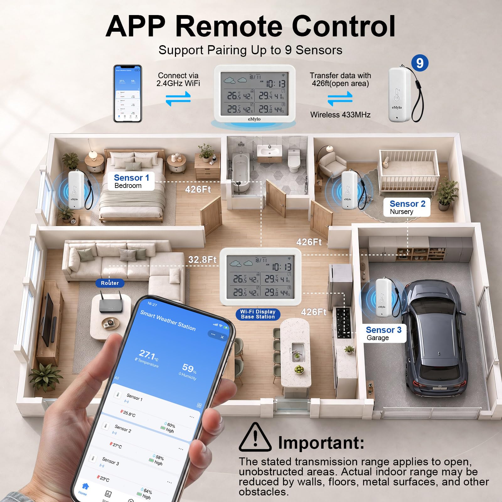 eMylo remote sensor mounted outdoors demonstrating weatherproof placement