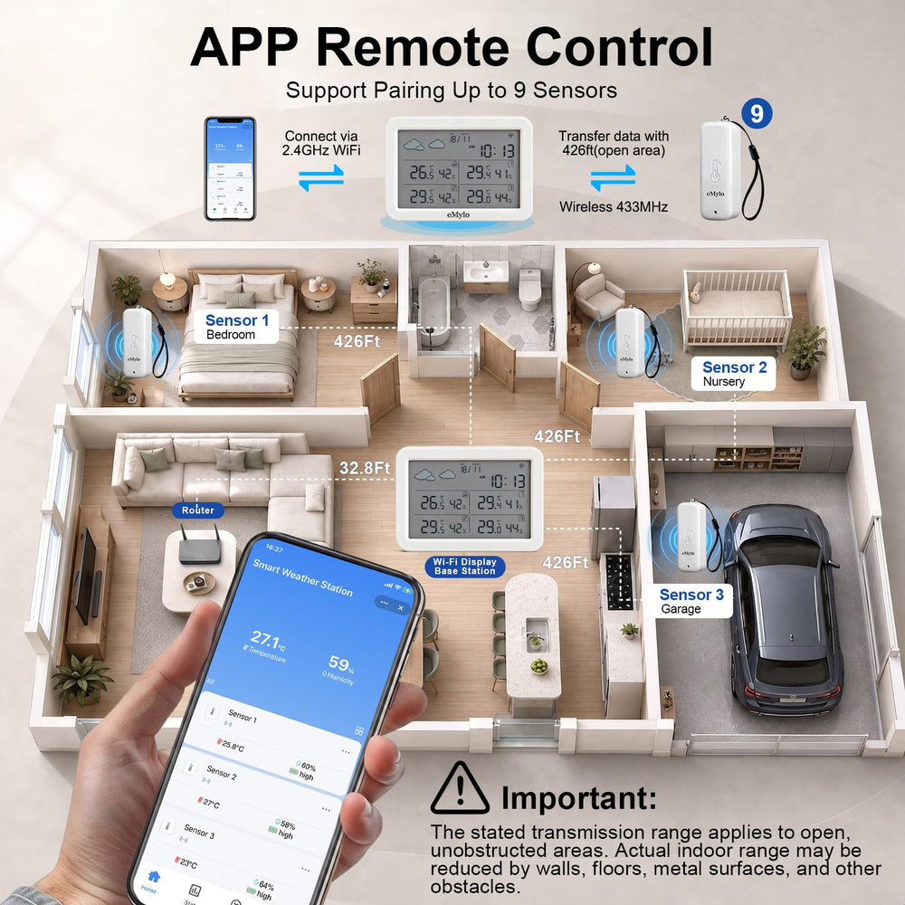 eMylo remote sensor mounted outdoors demonstrating weatherproof placement