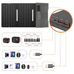ENOFLO YT60 open on ground under sun demonstrating fast energy capture