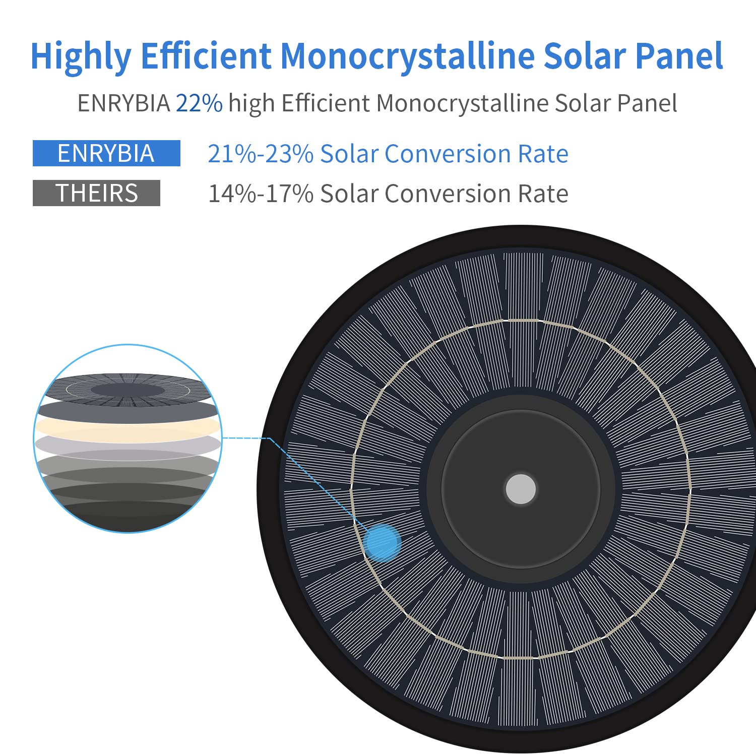 enrybia solar panel top view showing monocrystalline cells for efficient charging