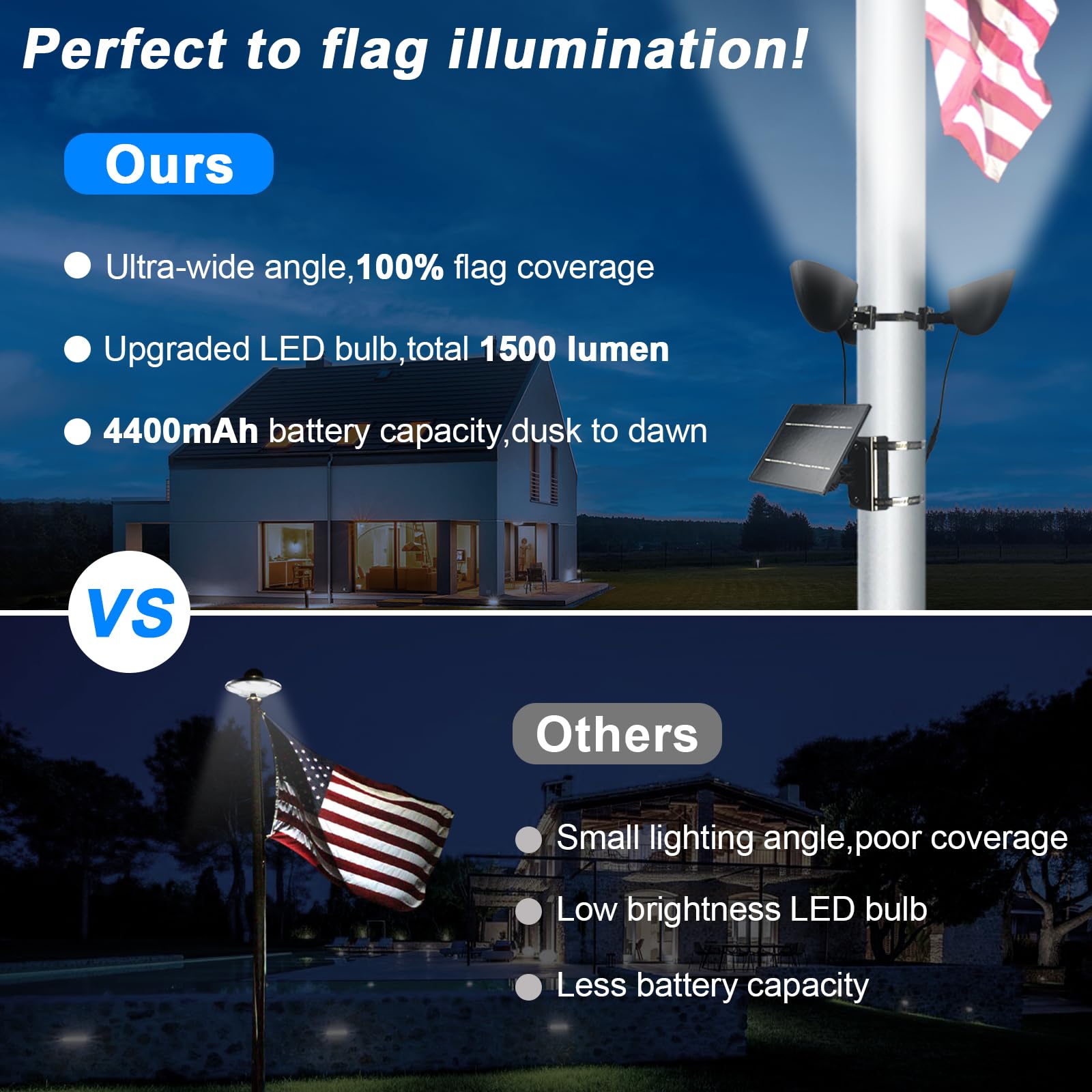 enrybia close-up of three spotlight heads for focused 360-degree illumination benefit