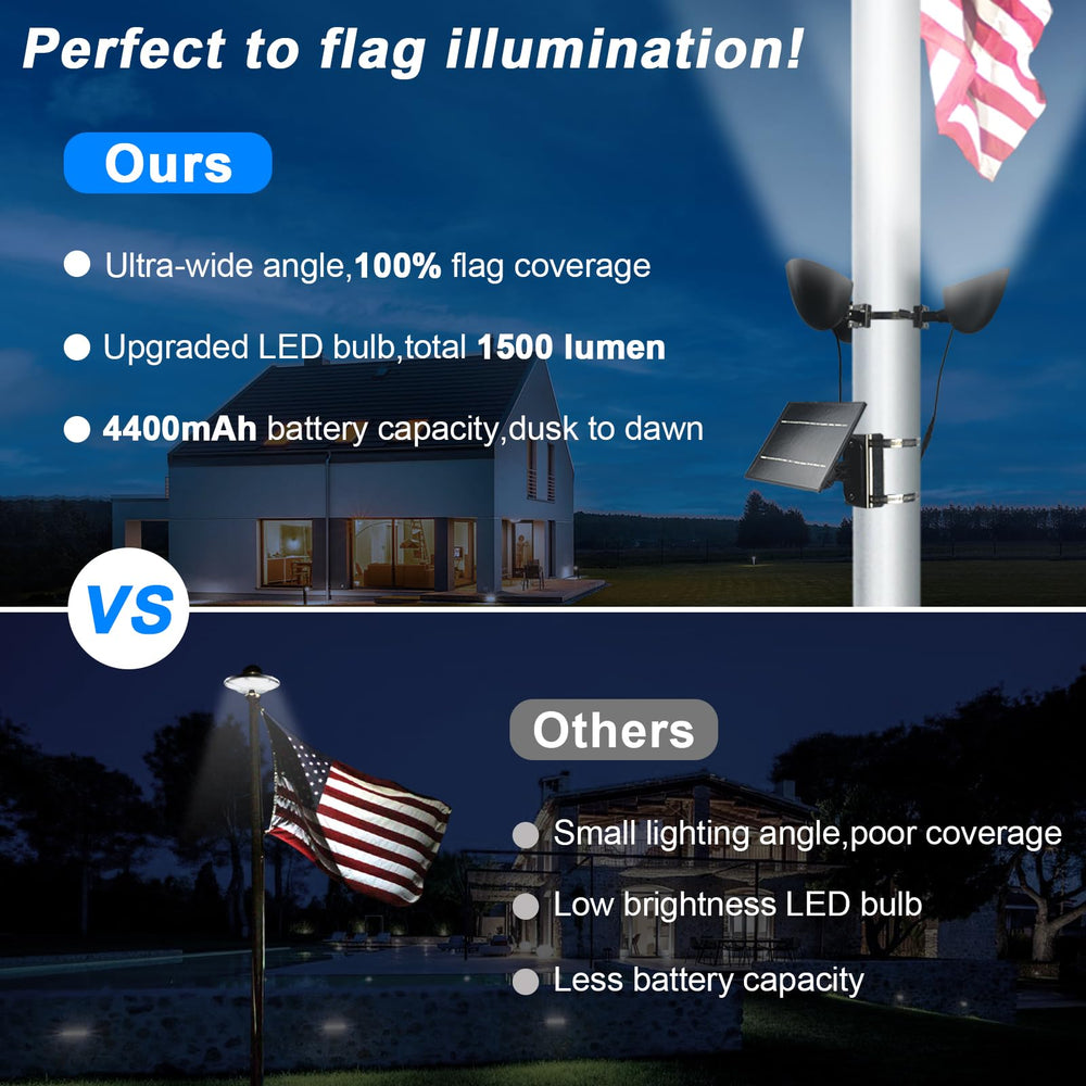 enrybia close-up of three spotlight heads for focused 360-degree illumination benefit