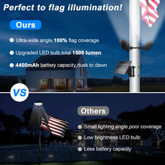 enrybia close-up of three spotlight heads for focused 360-degree illumination benefit