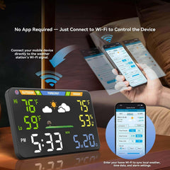 EnvyBox close-up of weather icons and forecast, easy-to-read visual guidance