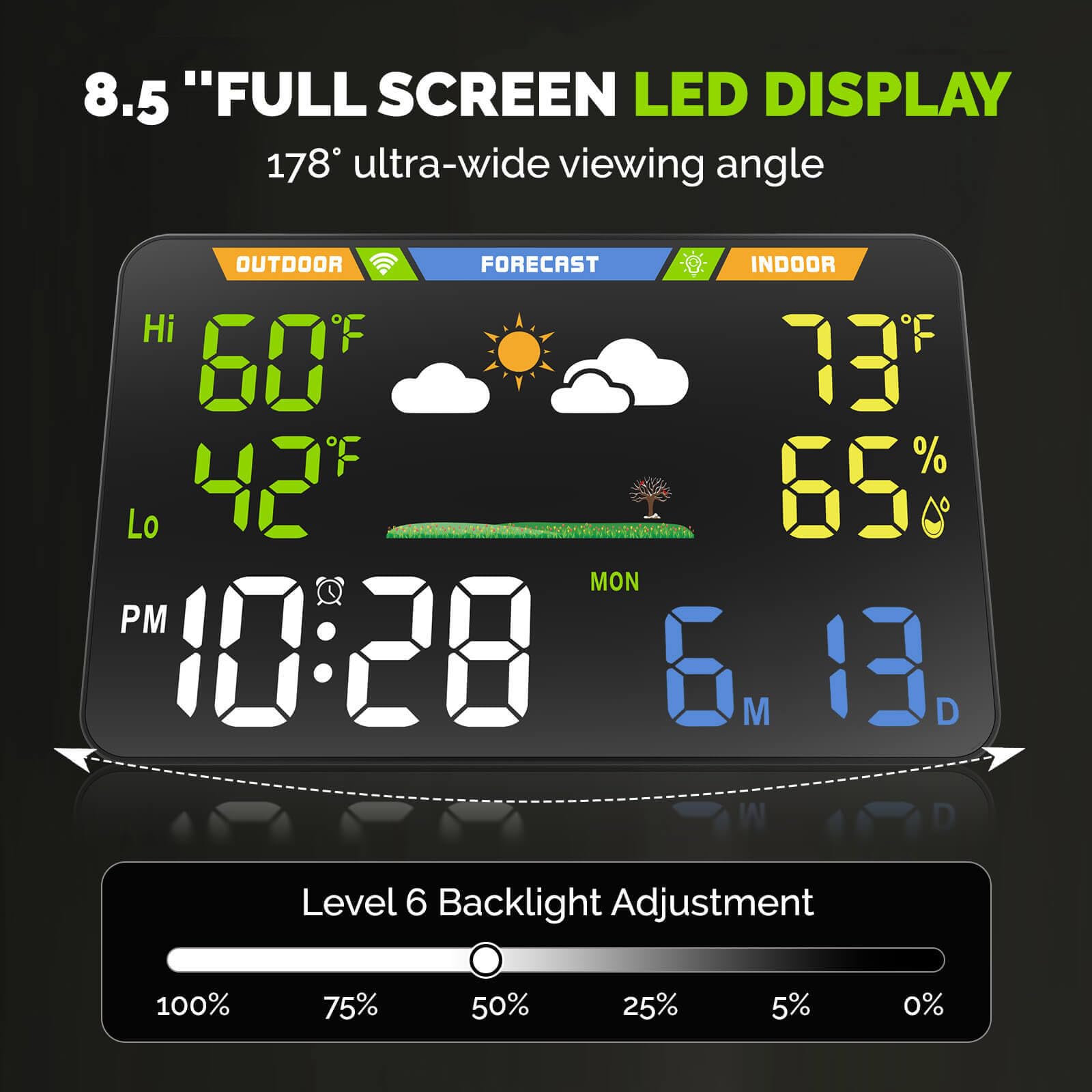 EnvyBox closeup of LED screen showing forecast details for easier planning