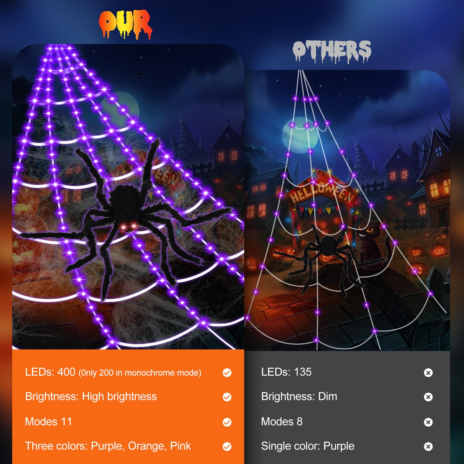 Eossth 49-inch spider closeup with glowing red eyes for dramatic nighttime focus
