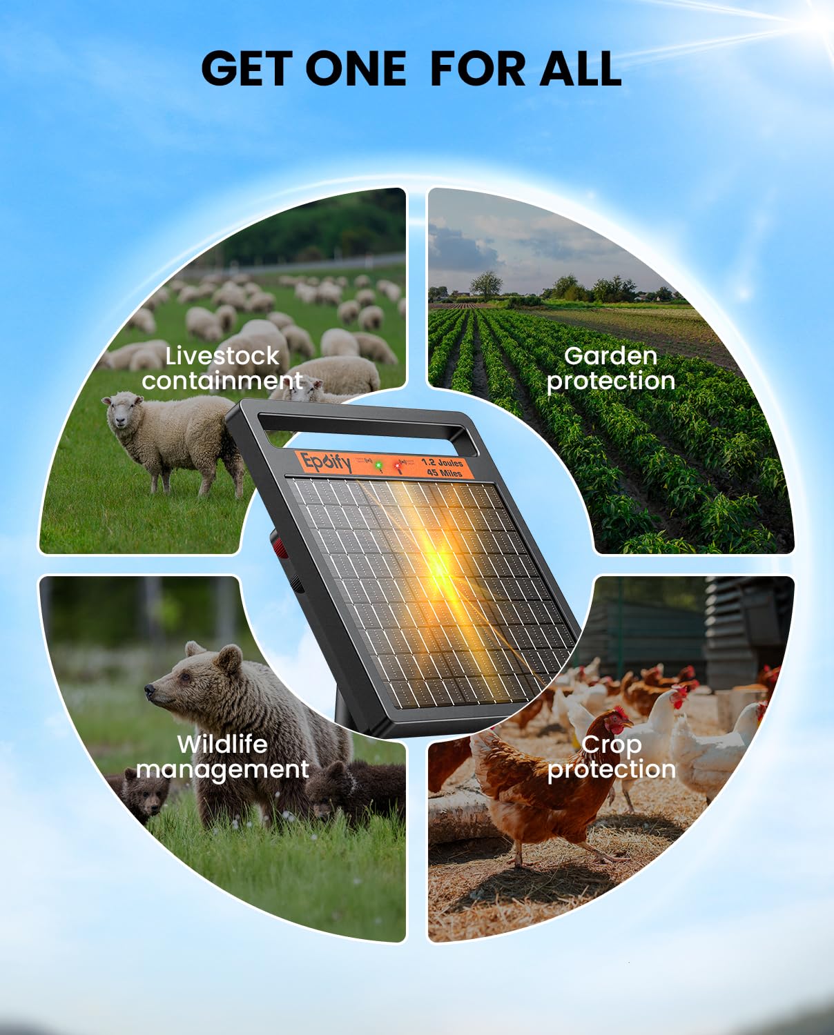 Epoify LD02 in ranch setting powering perimeter fence for horses and cattle