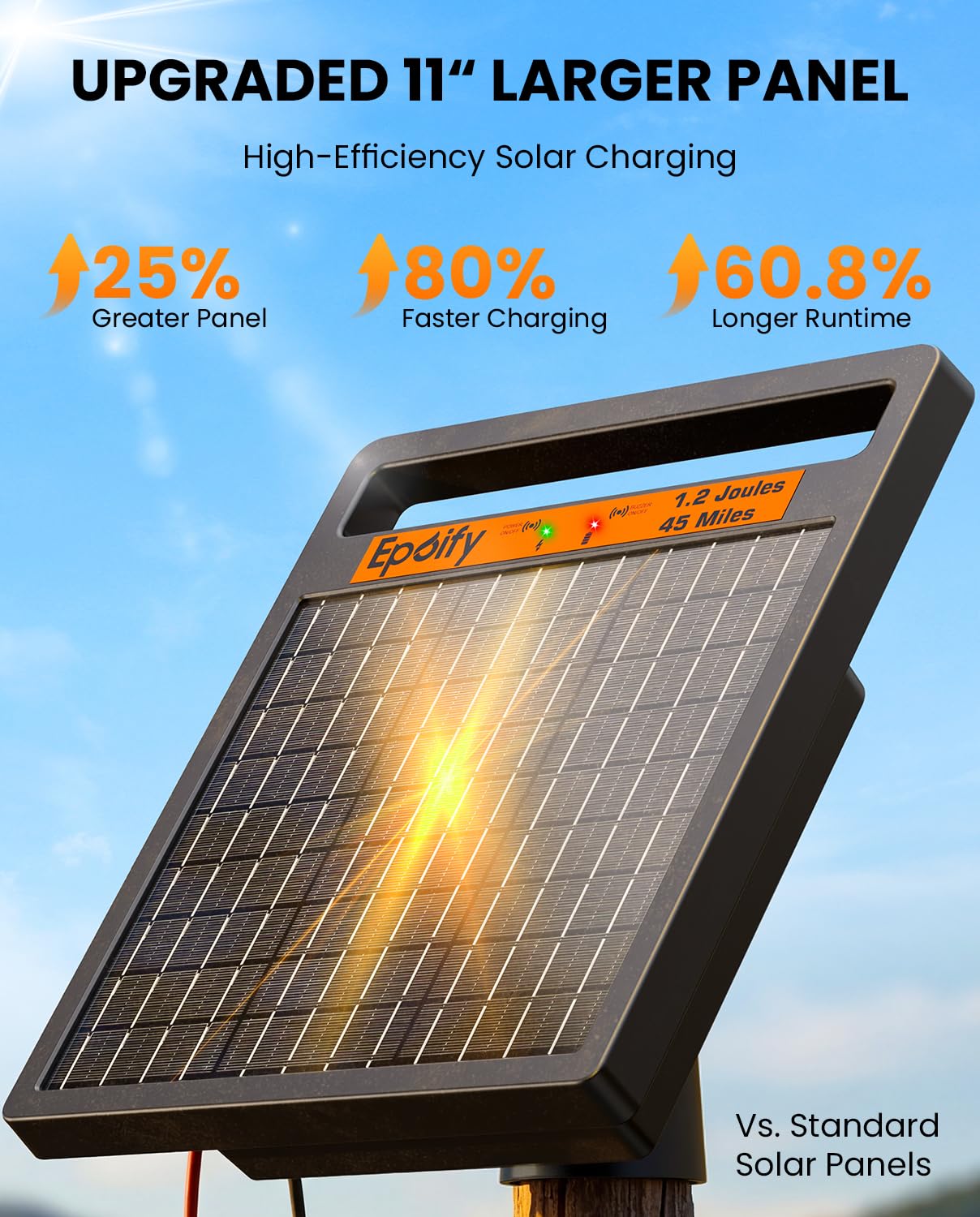 Epoify LD02 solar panel close-up highlighting 8W panel for faster charging