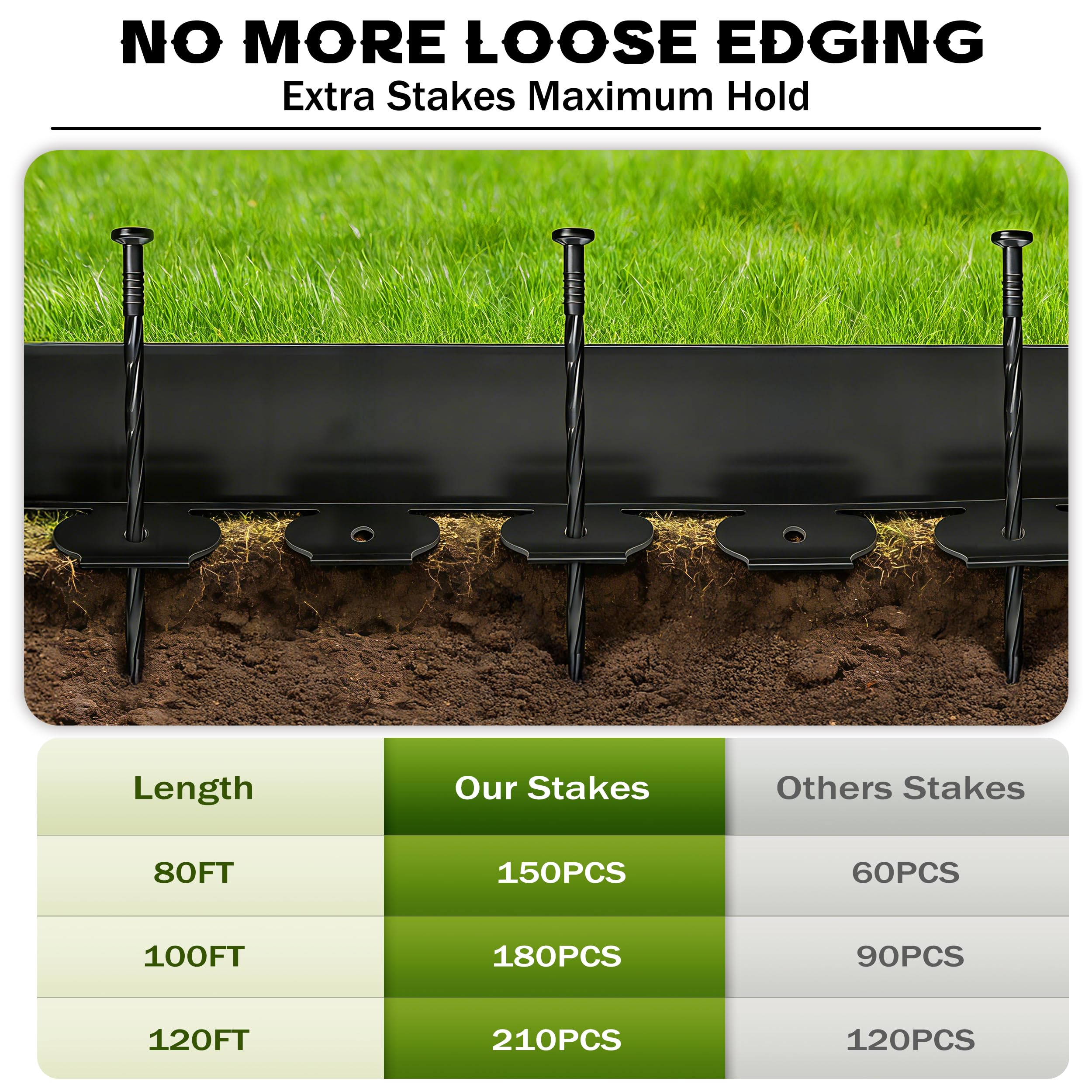 ESOHOT durable plastic stakes detail showing strong anchors for secure edging