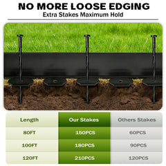 ESOHOT durable plastic stakes detail showing strong anchors for secure edging