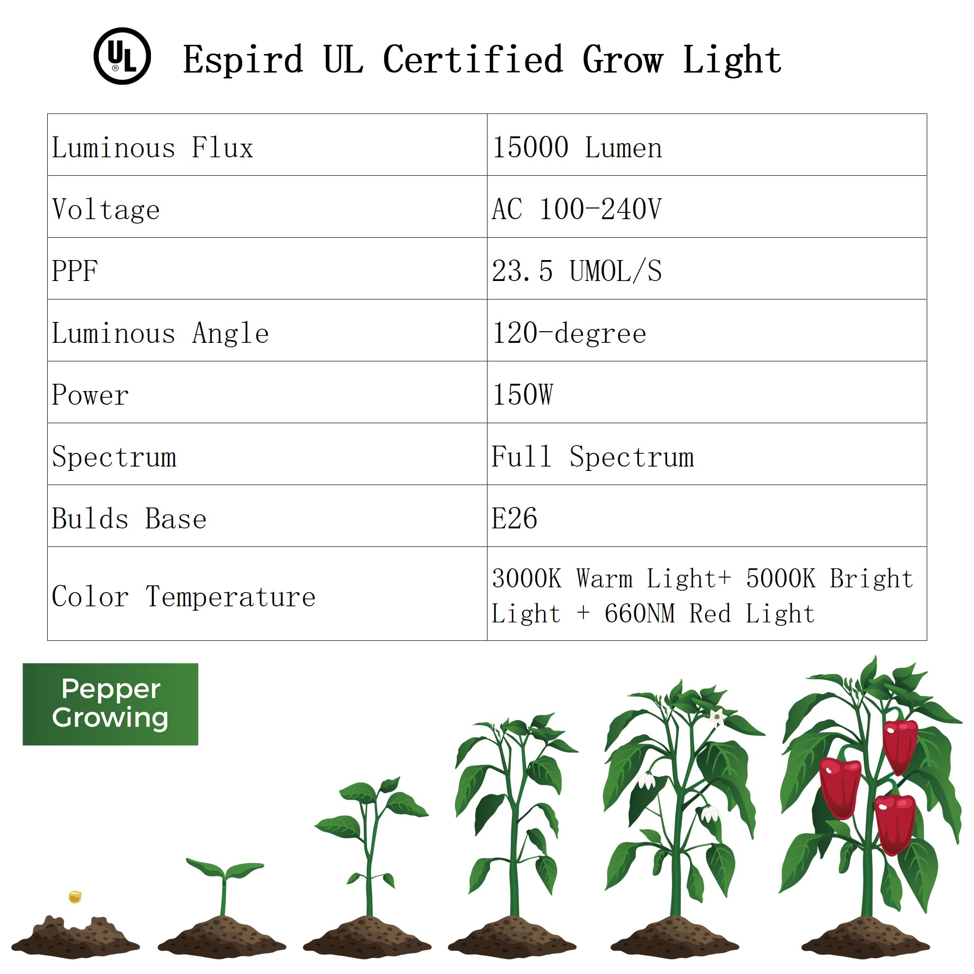 Espird aluminum lamp body reflecting photons back toward plants