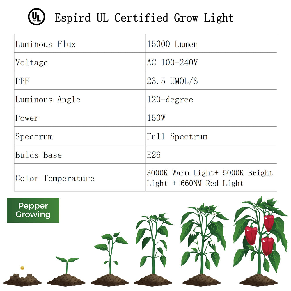 Espird aluminum lamp body reflecting photons back toward plants