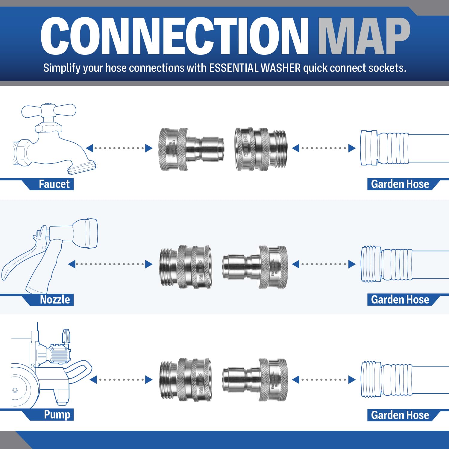 ESSENTIAL WASHER one-hand operation demo enabling quick hose swaps and safety