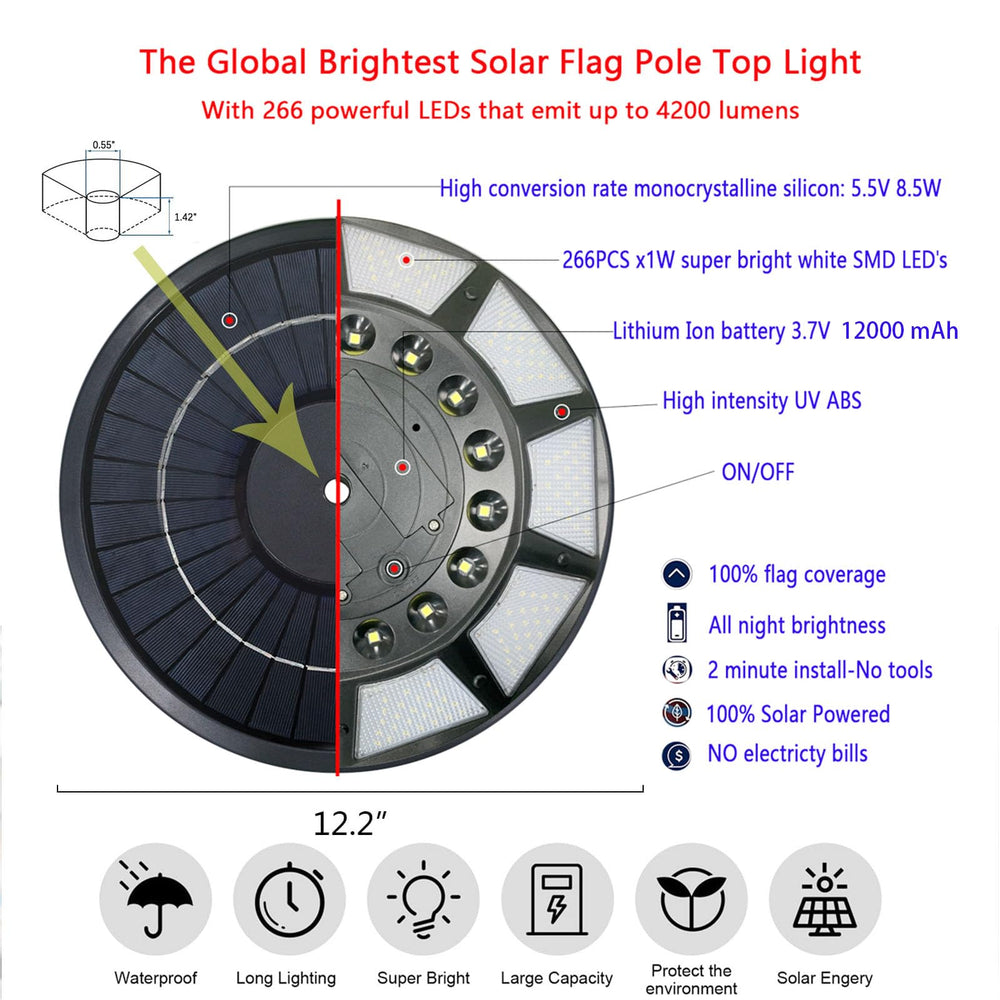 Etzeaxus 266 LED array closeup highlighting even flag illumination