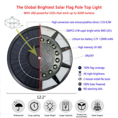 Etzeaxus 266 LED array closeup highlighting even flag illumination