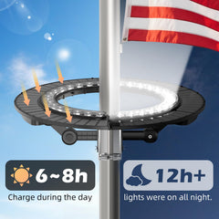 Etzeaxus solar panel top surface capturing sunlight for fast charging