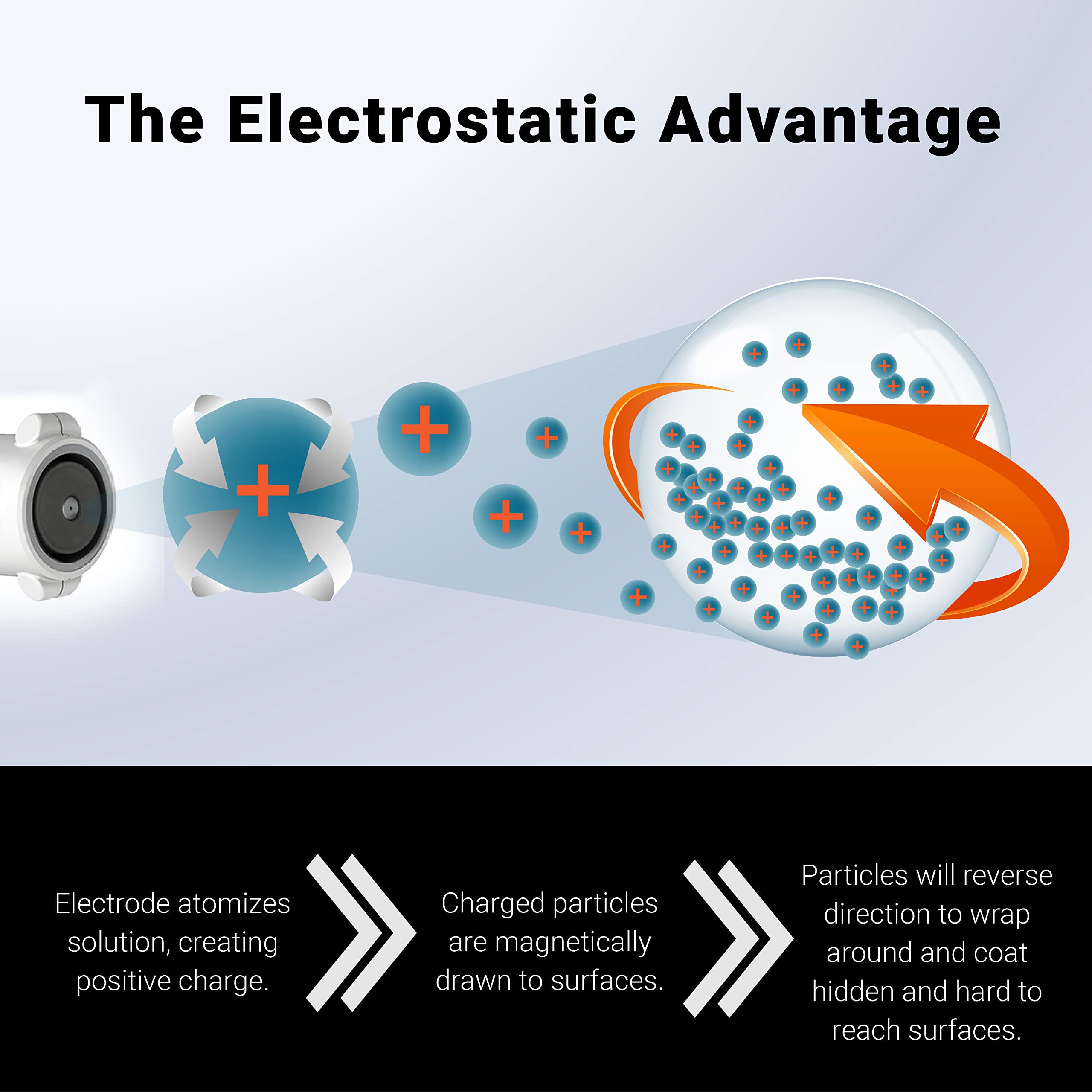 EvaClean image of tank and control panel showing easy-fill and battery indicators