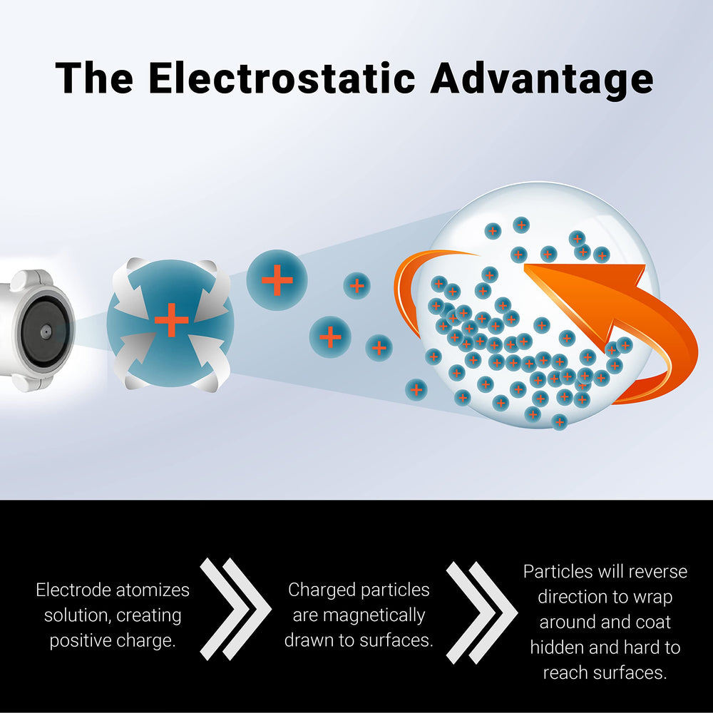 EvaClean image of tank and control panel showing easy-fill and battery indicators