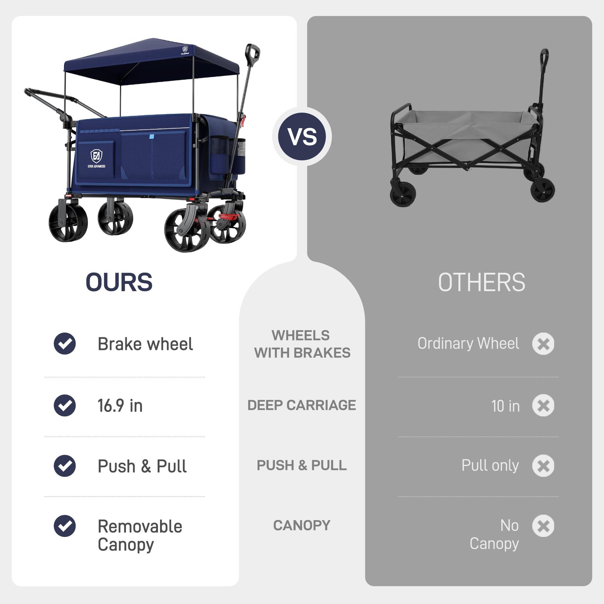 EVER ADVANCED in-use on beach carrying towels and coolers for outdoor convenience