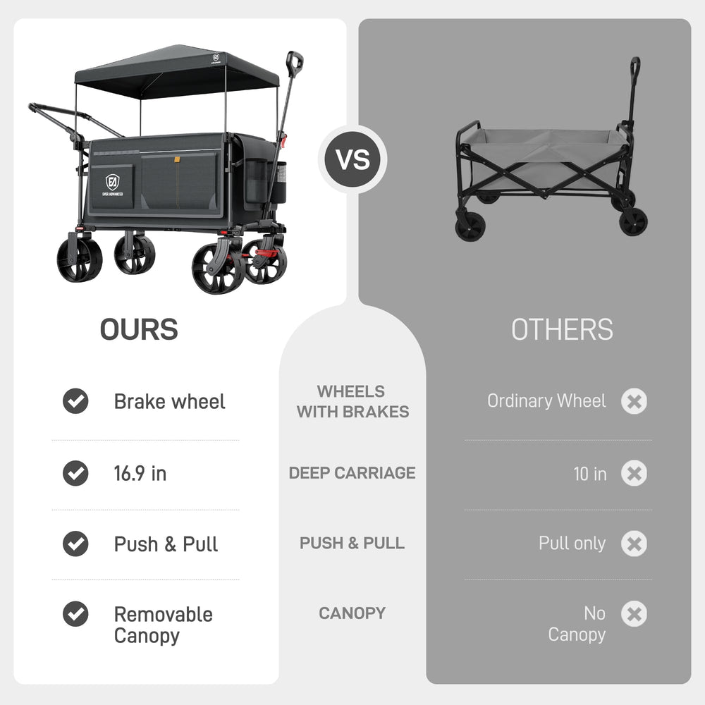 EVER ADVANCED lifestyle shot at beach with wagon loaded showing all-terrain mobility benefit