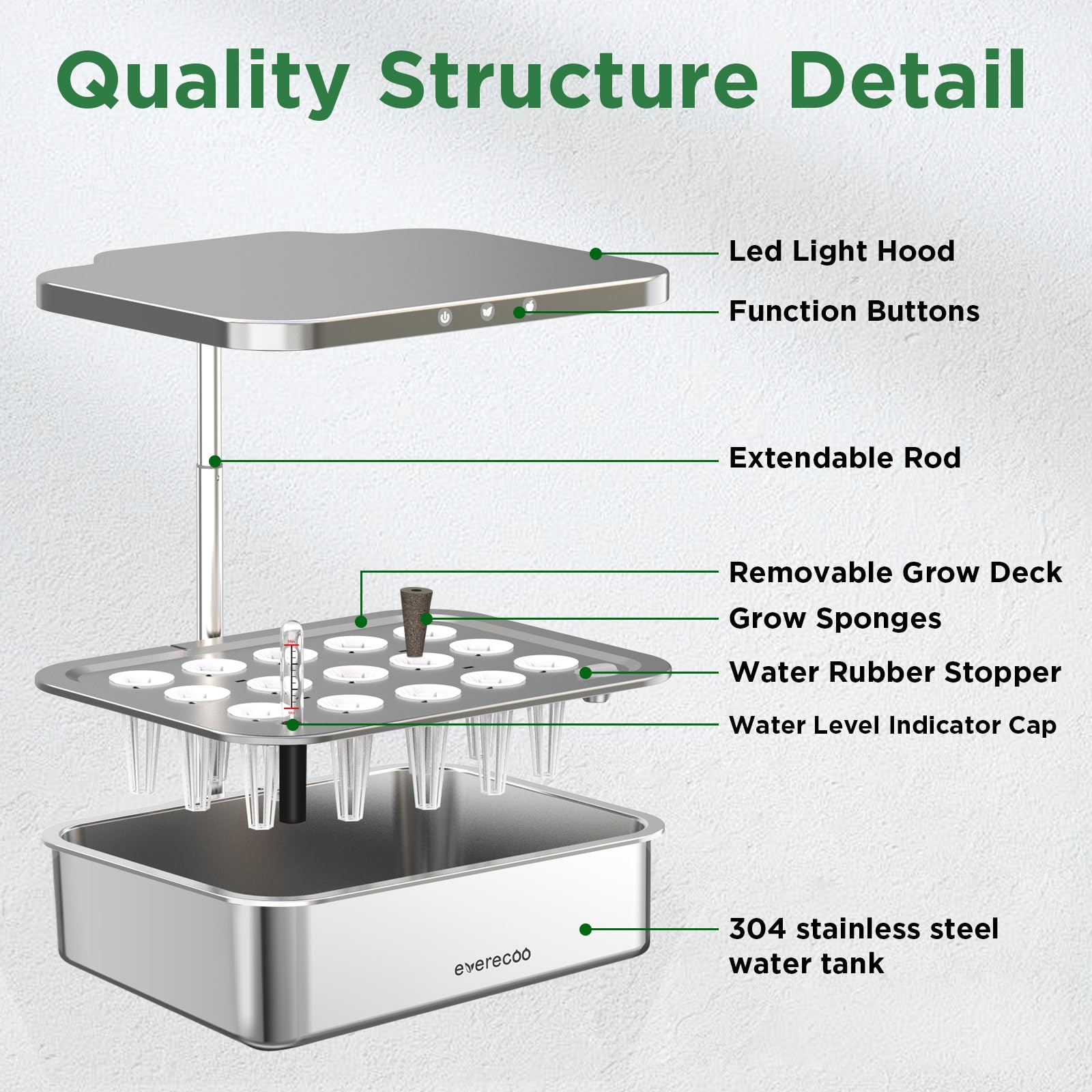 EVERECOO quiet pump and 6L water reservoir detail showing reliable nutrient delivery