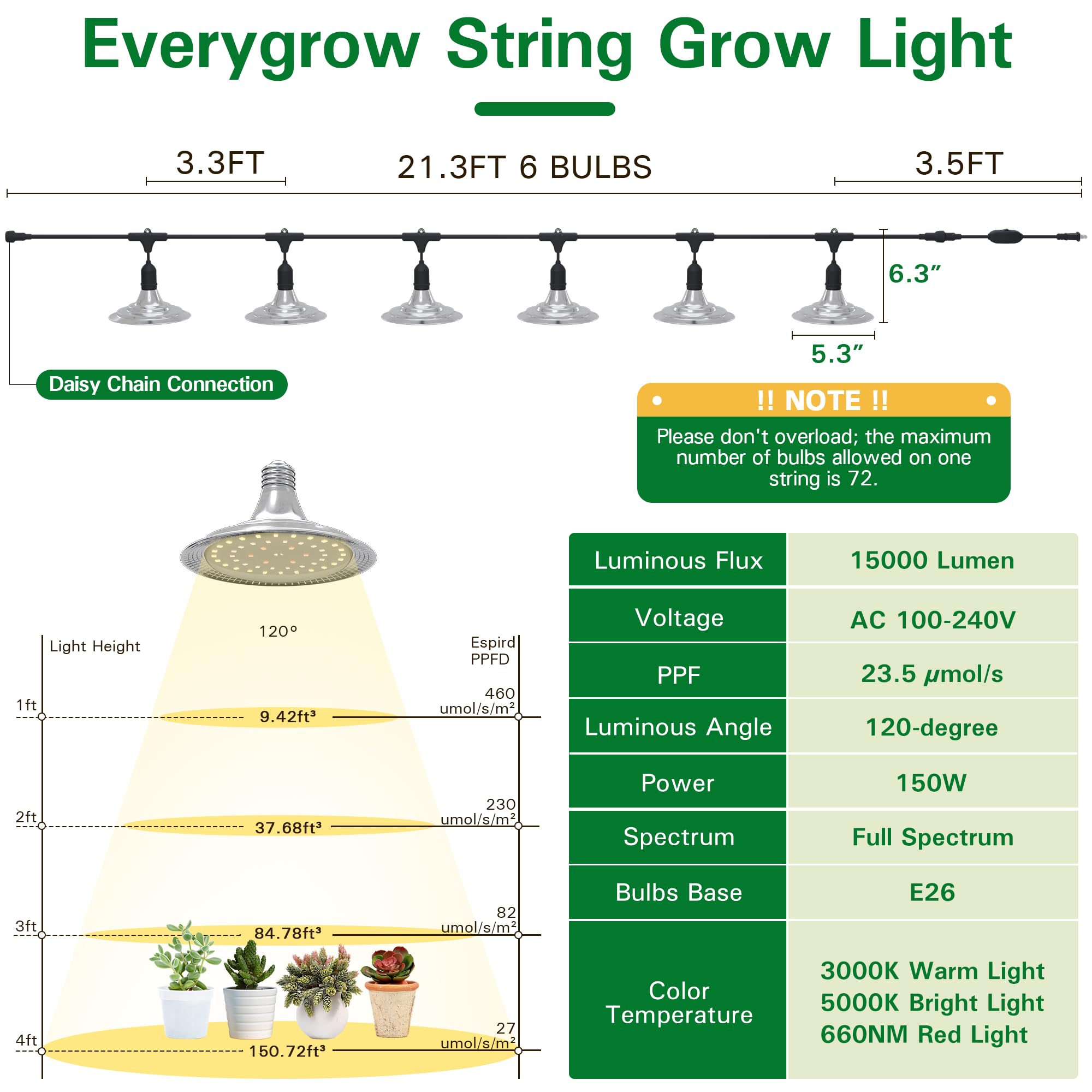 EVERYGROW installed in a greenhouse highlighting even canopy lighting benefit