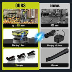 EWORK nozzle accessories laid out to show versatility across tasks