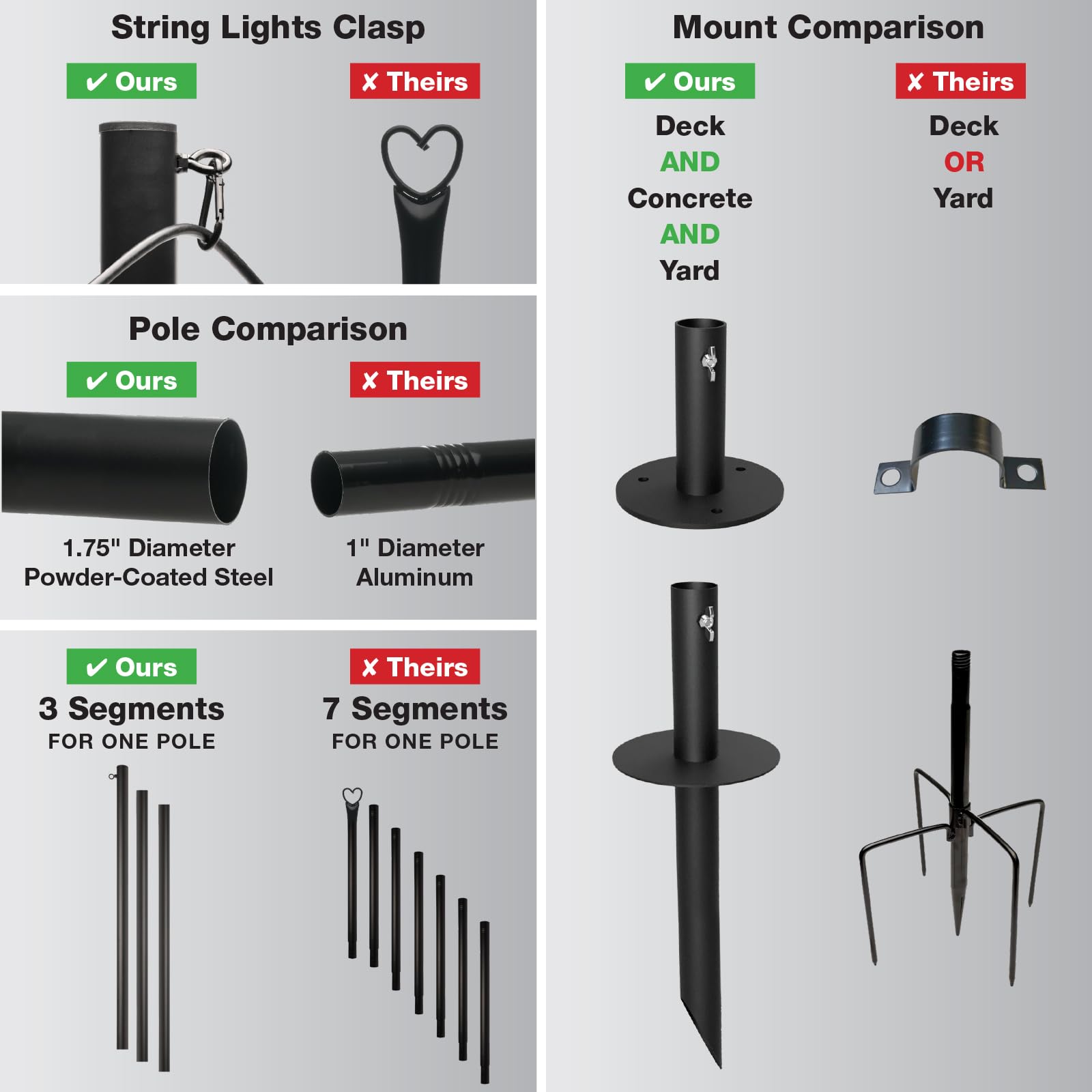 EXCELLO GLOBAL detailed view of clip and G40 bulb attachment for secure, neat hanging benefit