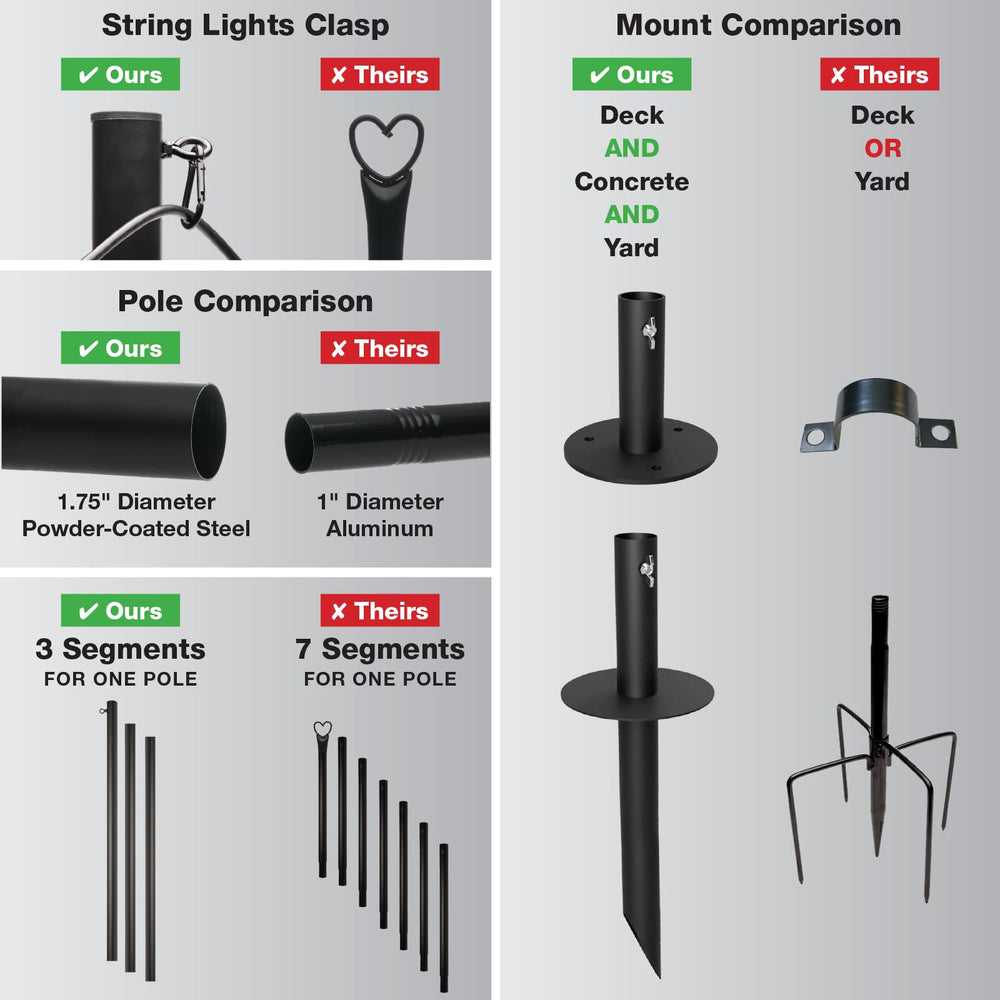 EXCELLO GLOBAL yard stake driven into lawn supporting a pole, easy seasonal install