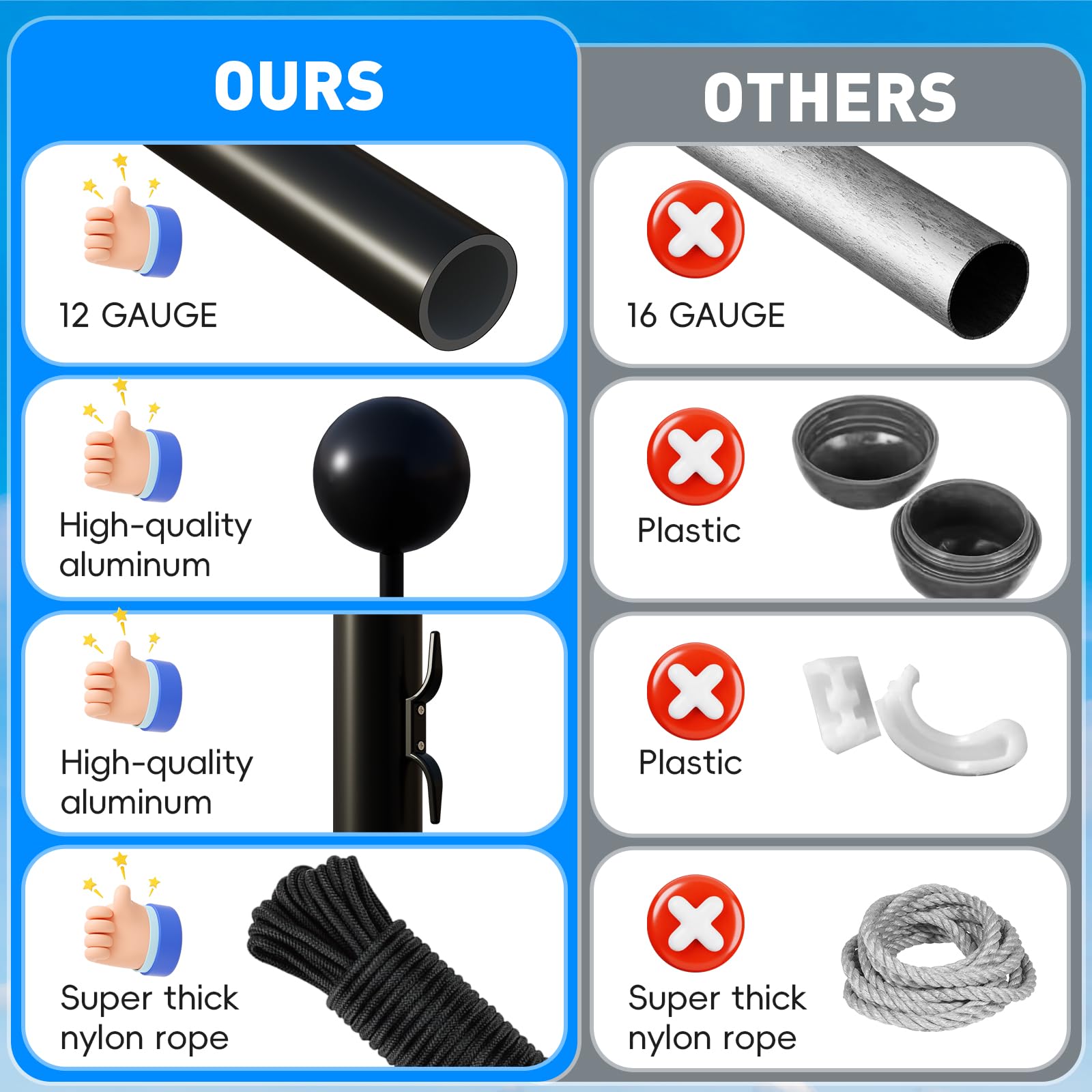 Exquimac disassembled for storage showing compact portability benefit