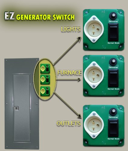 EZ Generator Switch exploded internal components view showing durable construction