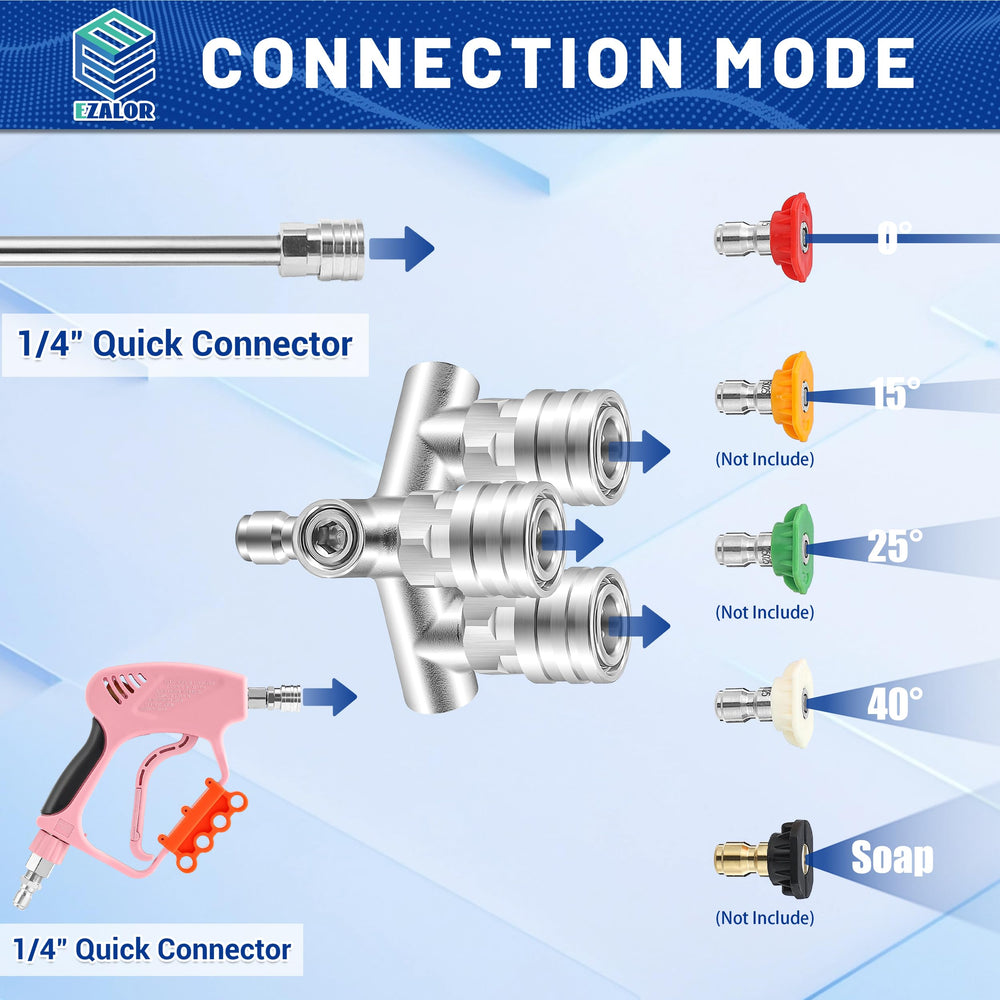 EZALOR quick-connect fitting close-up enables instant secure attachment