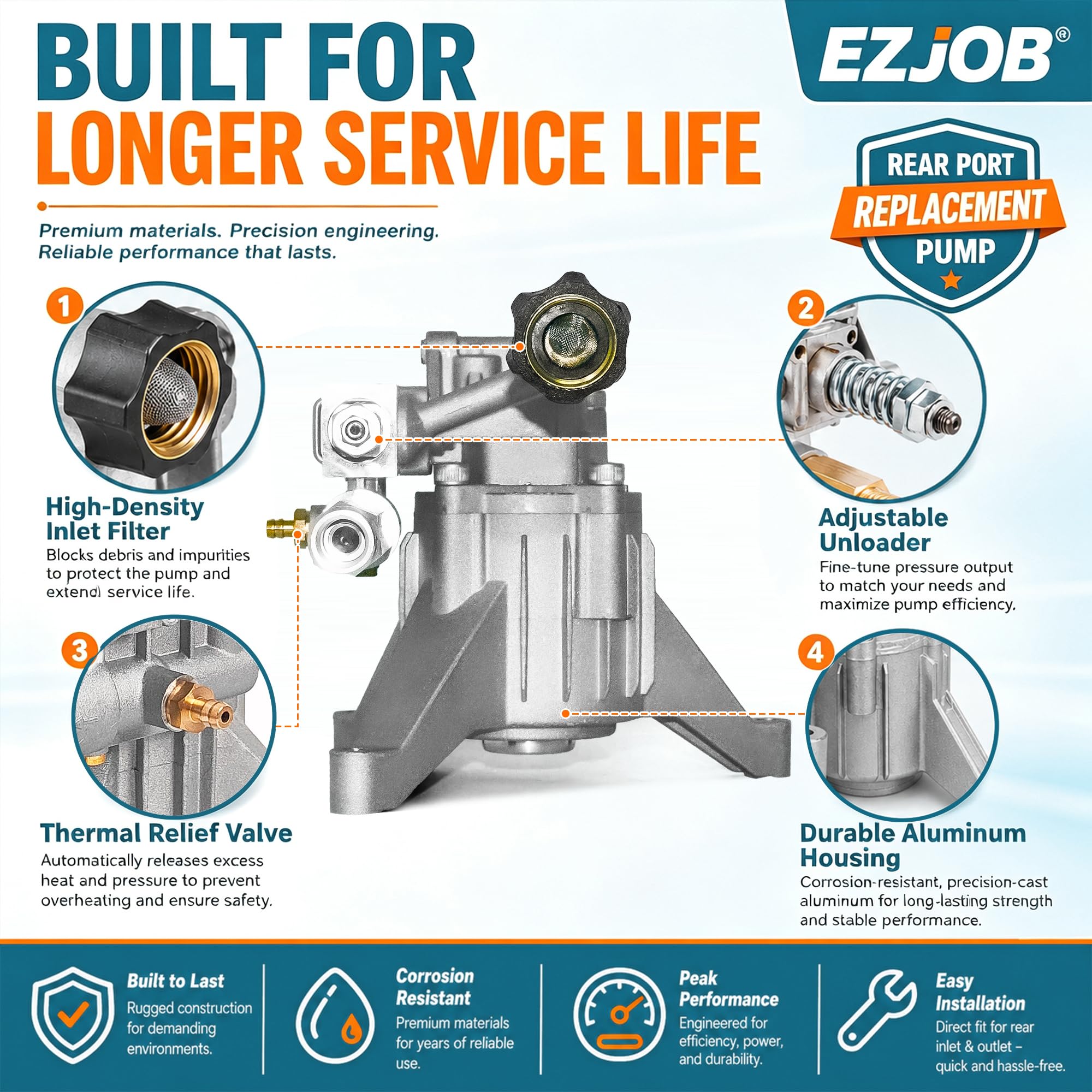 EZJOB installed on a pressure washer demonstrating how it restores cleaning power