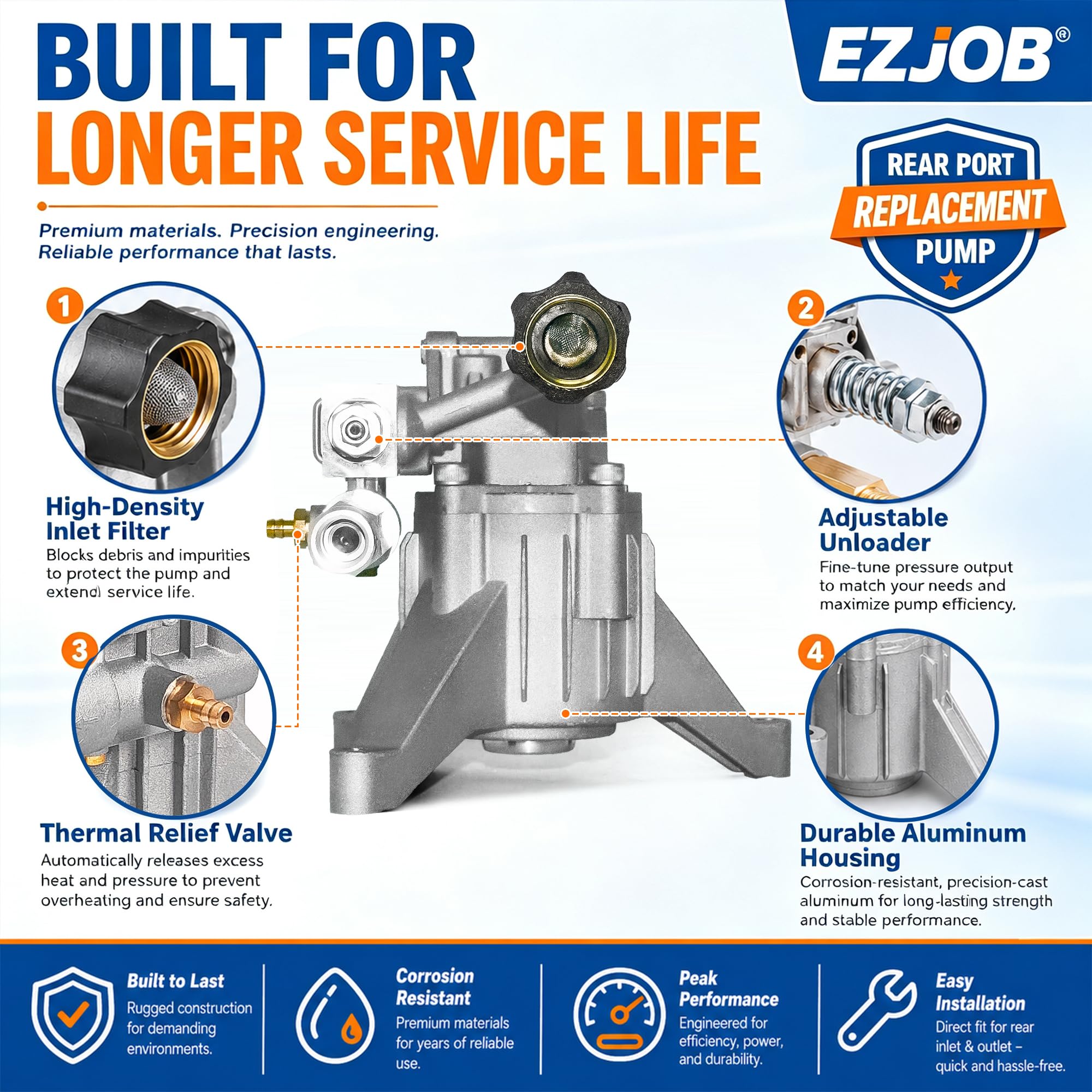 EZJOB M22 outlet with 3/4 NH inlet visible for straightforward hose connections