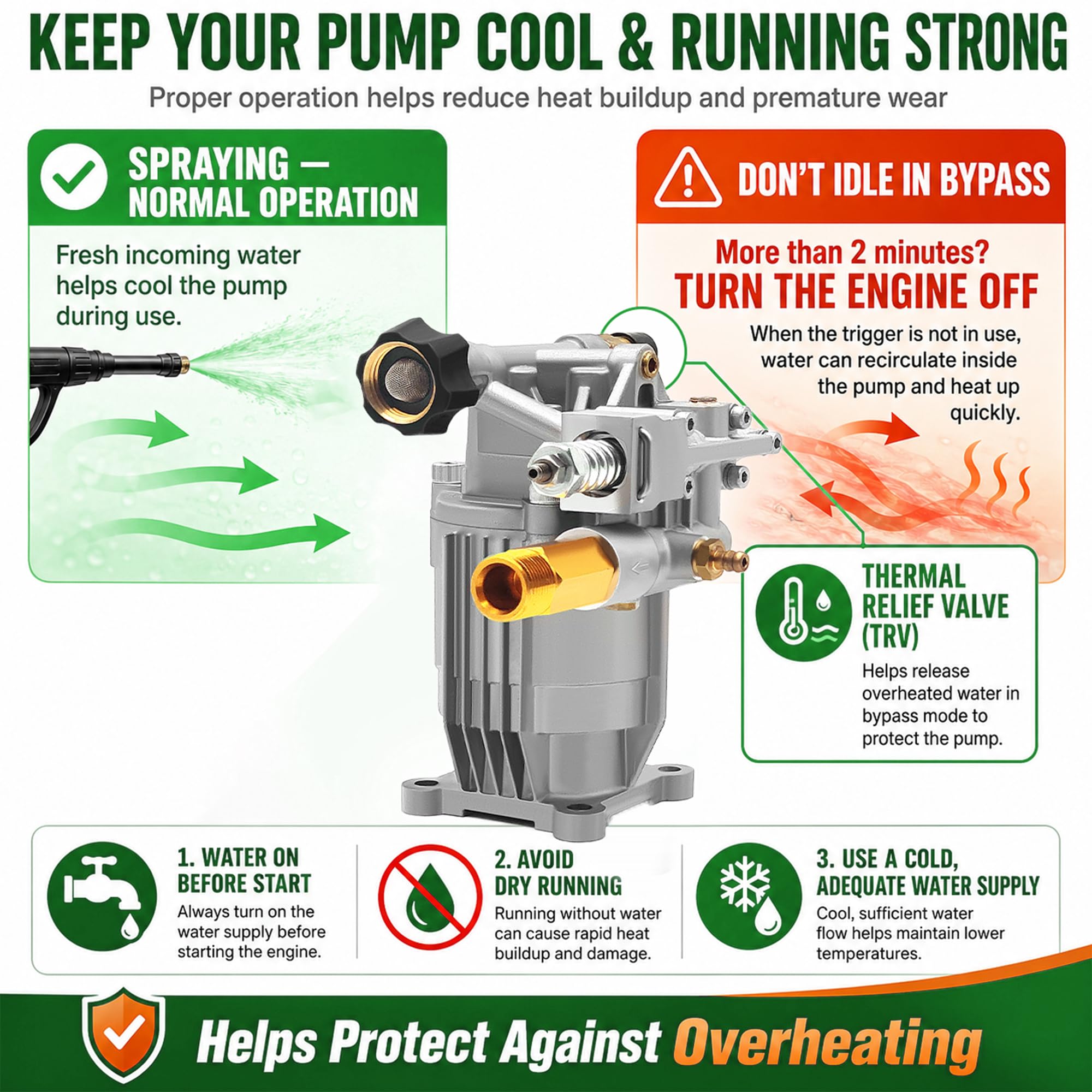 EZJOB pump installed on horizontal engine, restores washer pressure