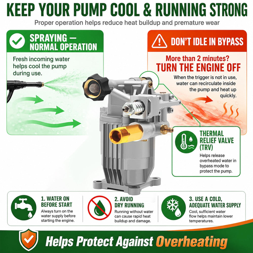 EZJOB pump installed on horizontal engine, restores washer pressure