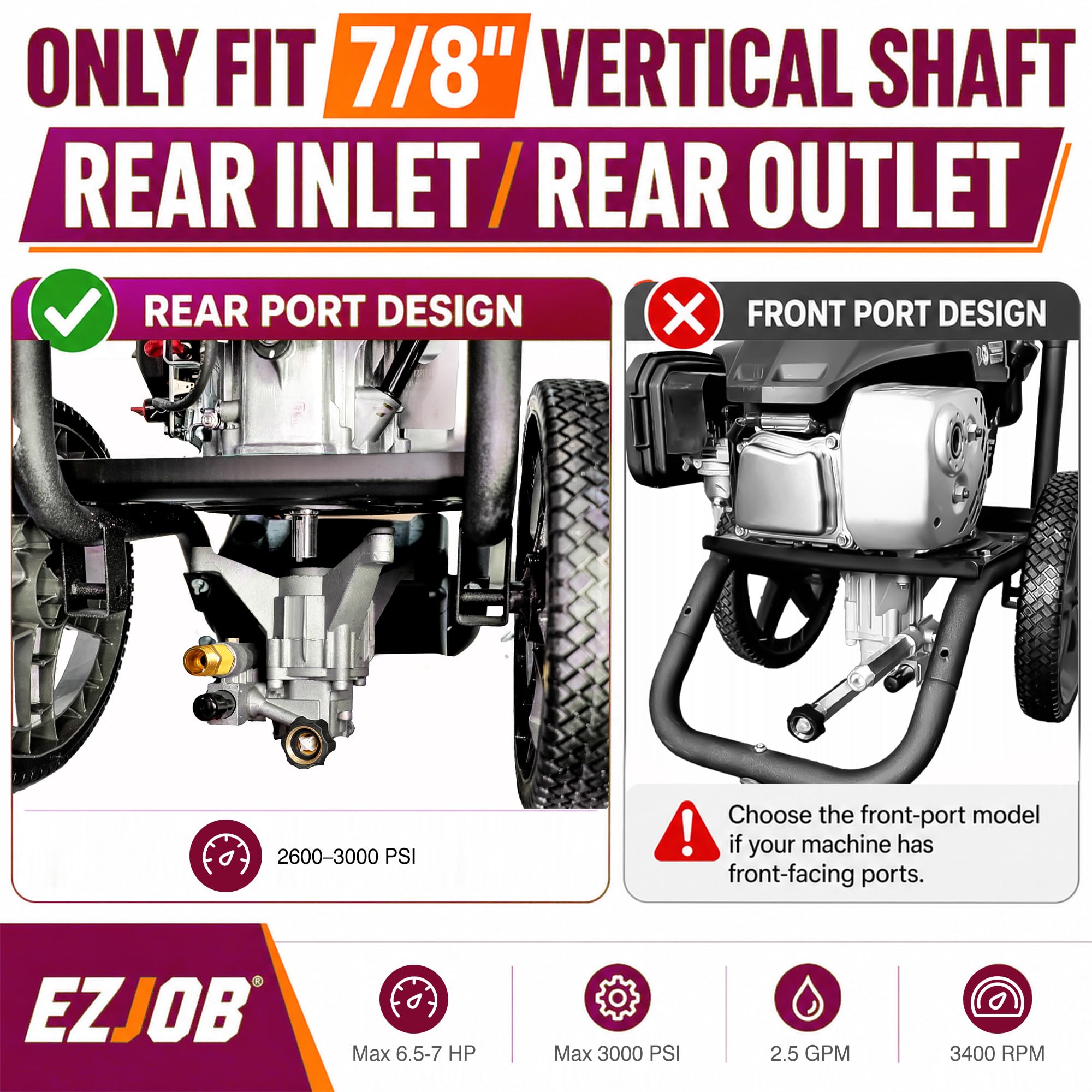 EZJOB rear ports and SAE flange demonstrating rear-facing connections for hose clearance