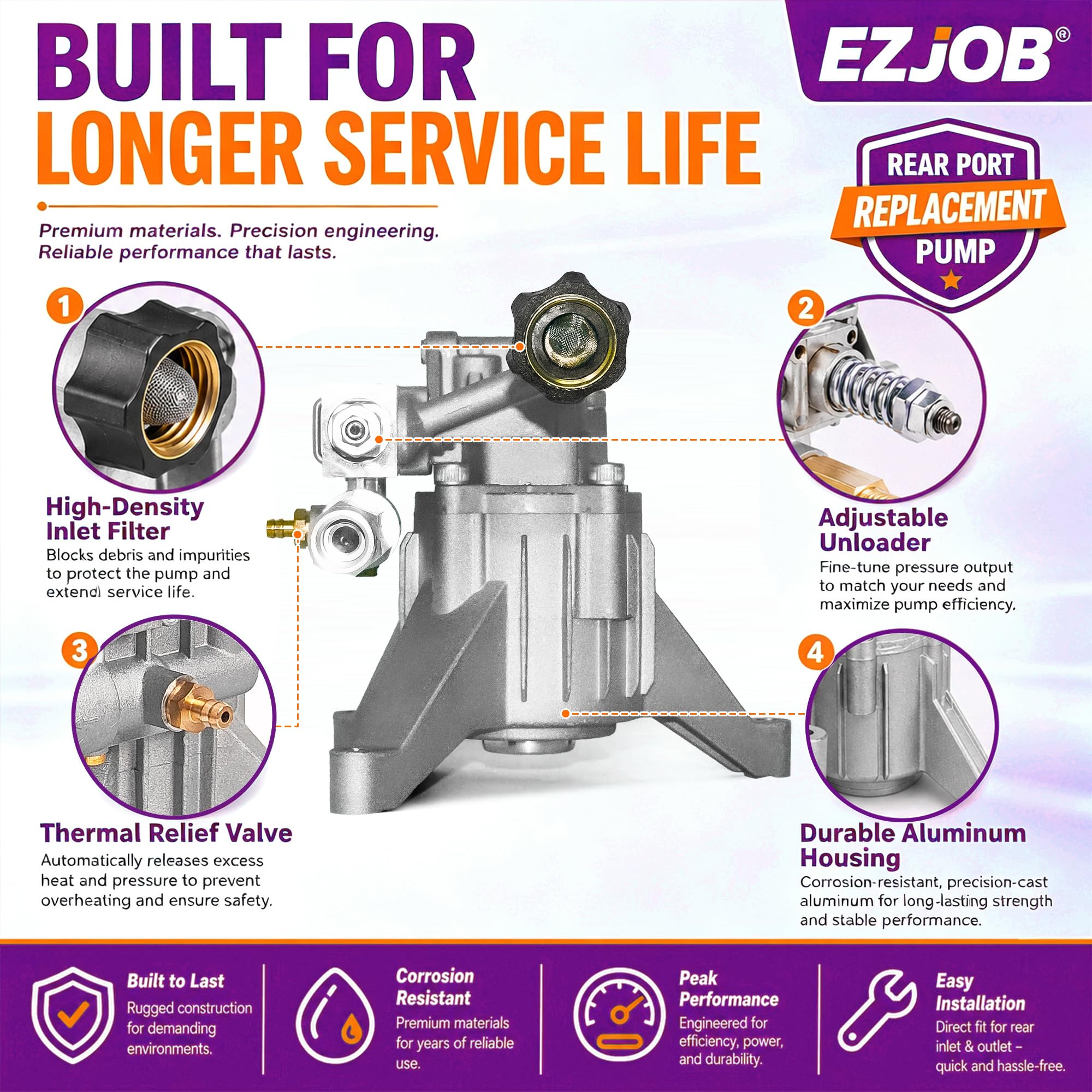 EZJOB unloader and thermal relief valve detail improving safe pressure regulation