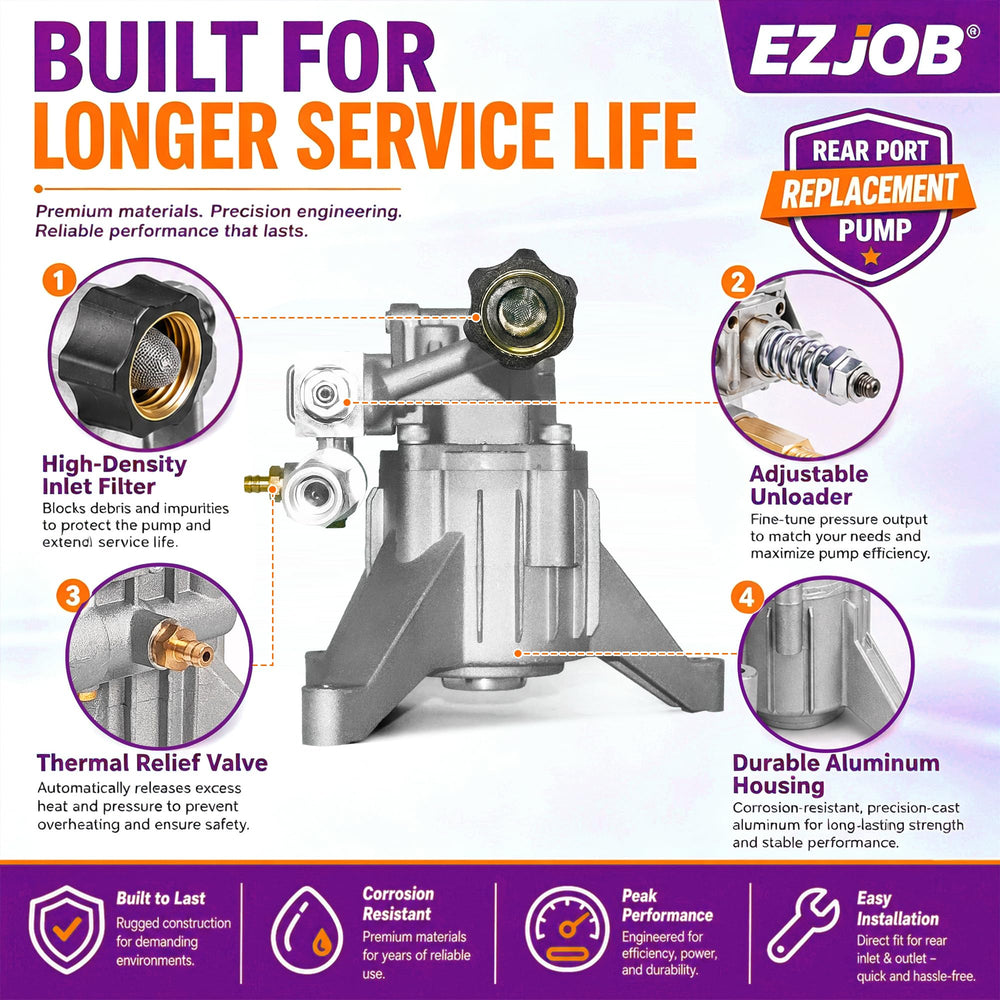 EZJOB unloader and thermal relief valve detail improving safe pressure regulation