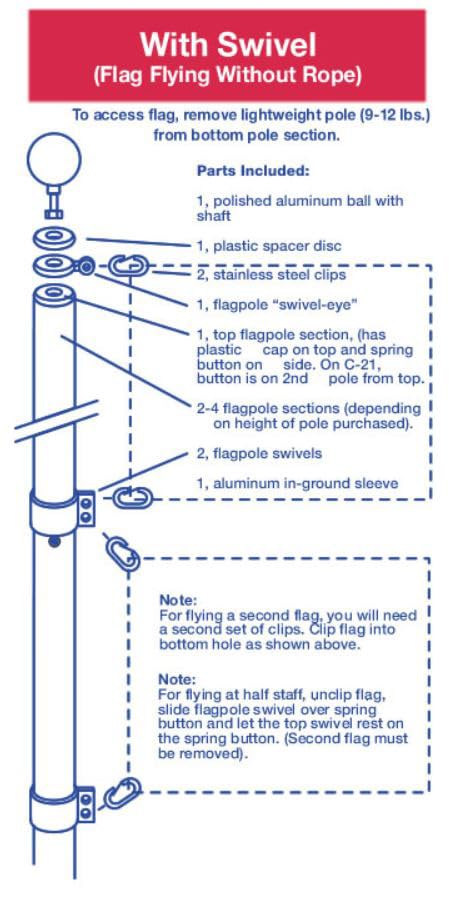 Ezpole Defender kit contents laid out, includes flag and stainless hardware