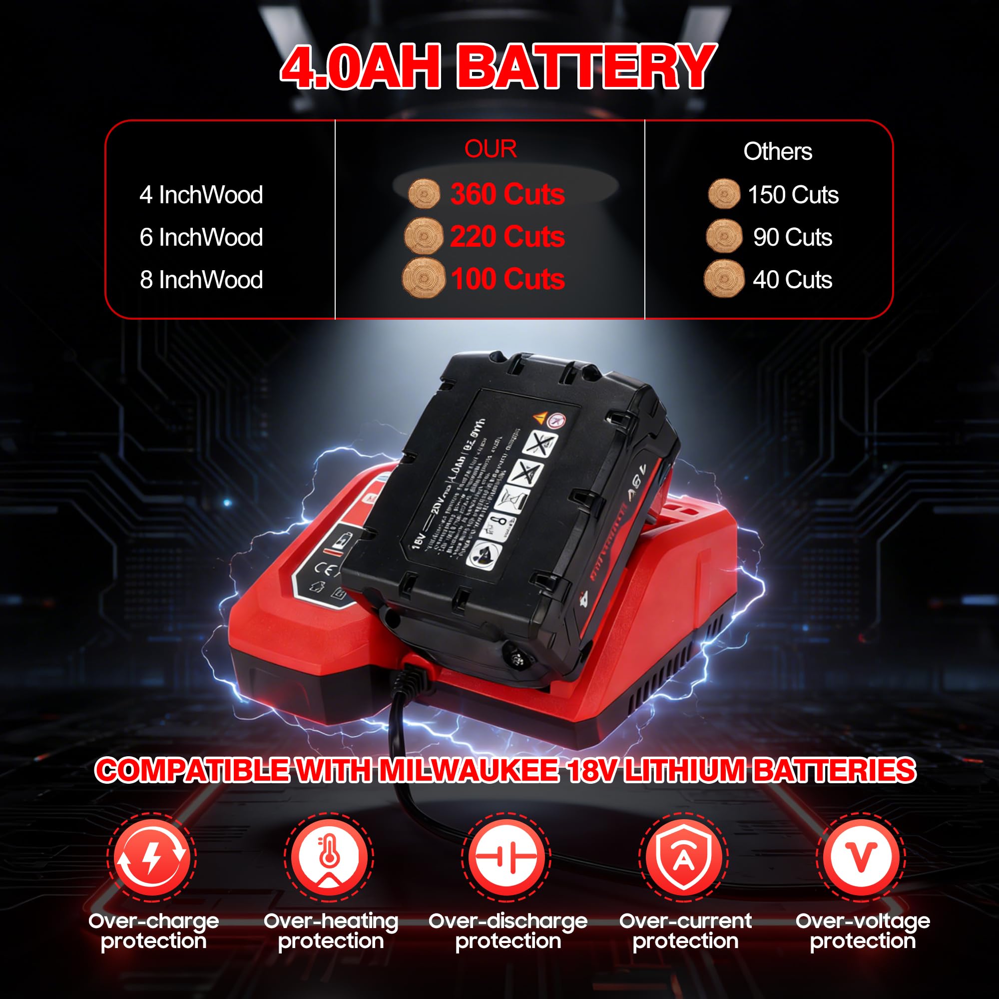 FaiMala battery and fast charger set demonstrating longer runtime