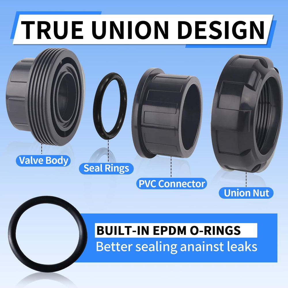 FANOVO close-up of assembled union coupling highlighting slip-socket fit and robust Schedule 80 body