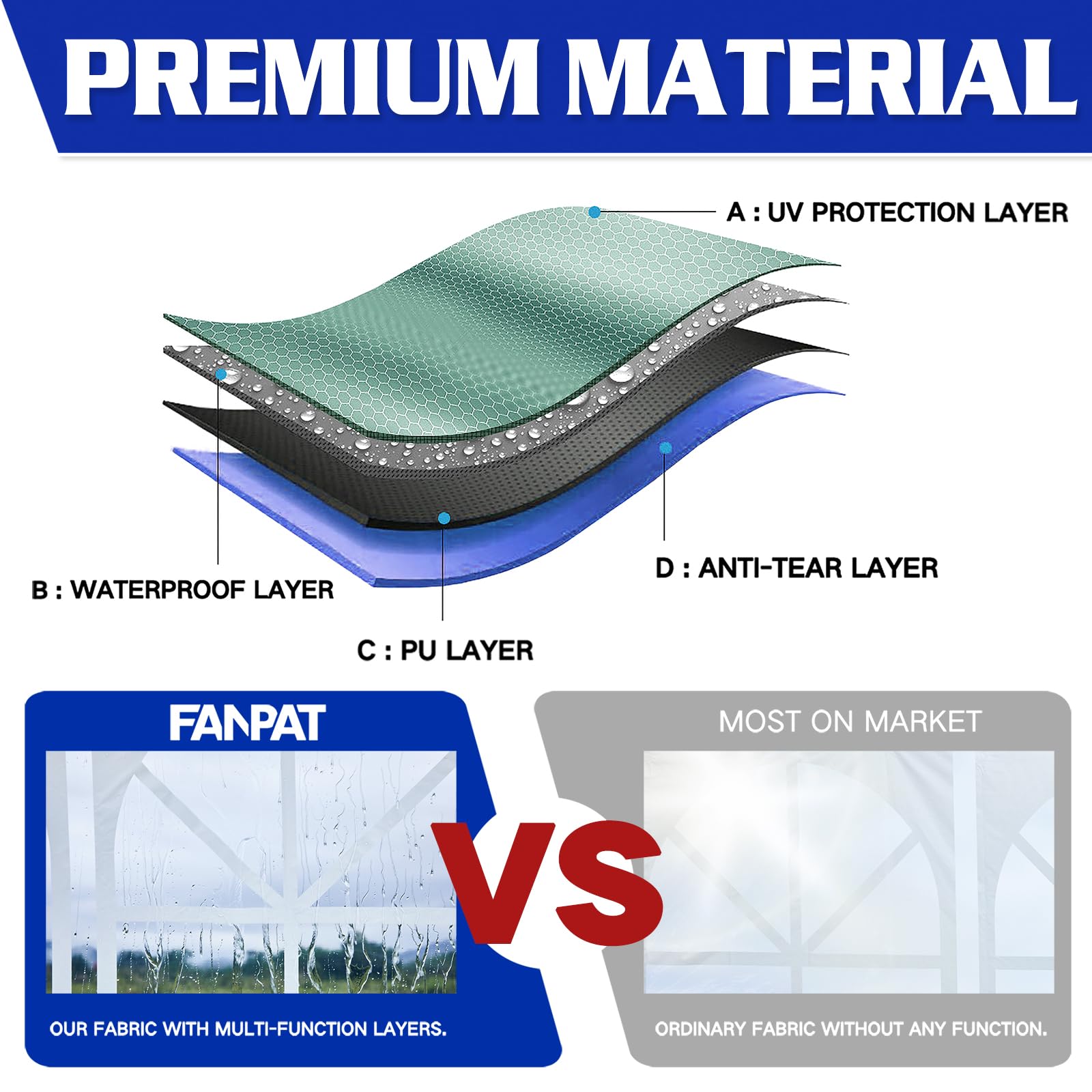 FANPAT panel next to canopy leg showing fit and correct 10x10 scale