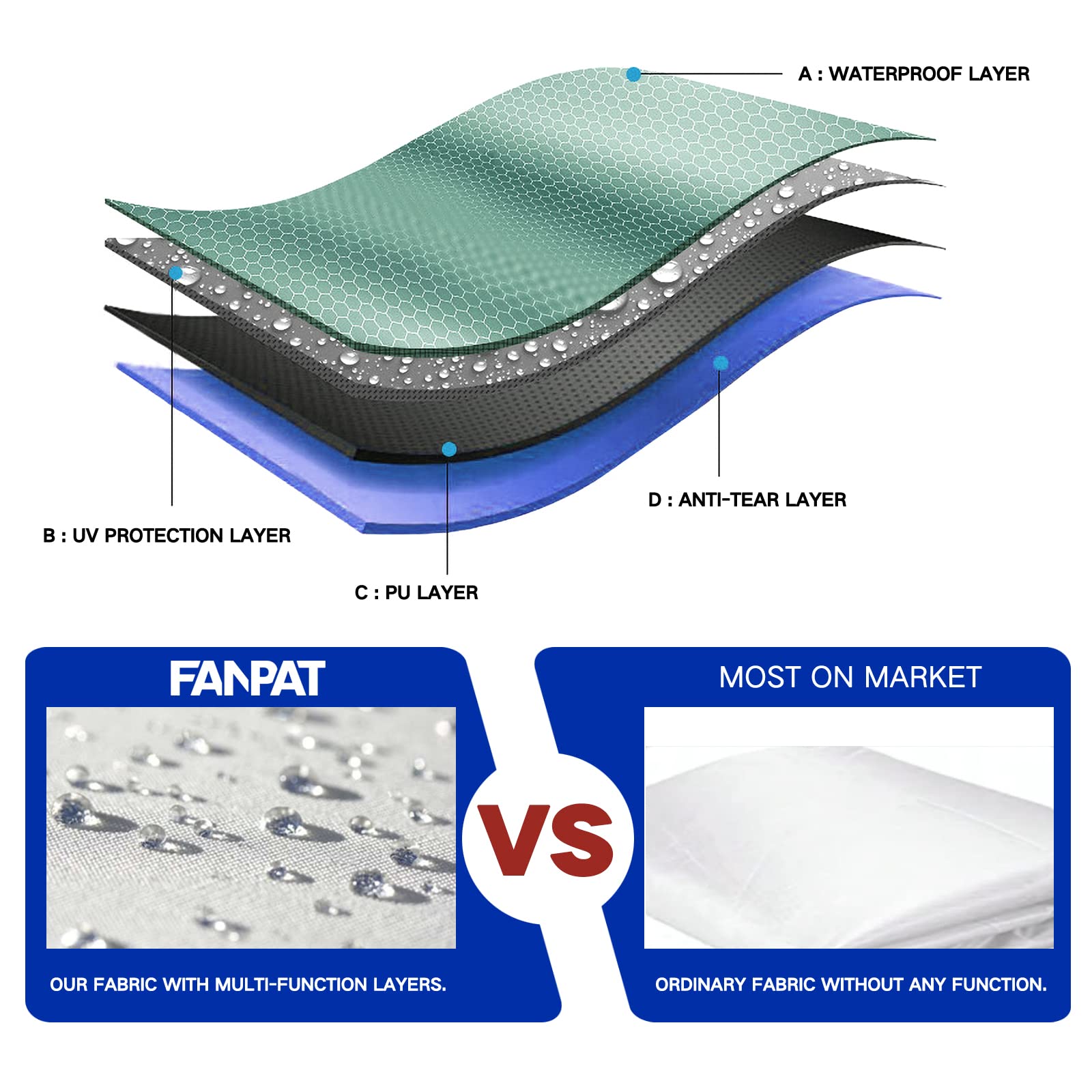 FANPAT sidewall installed on canopy demonstrating wind and rain shielding