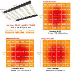 FARMLITE close-up of LED chips highlighting full-spectrum output advantage