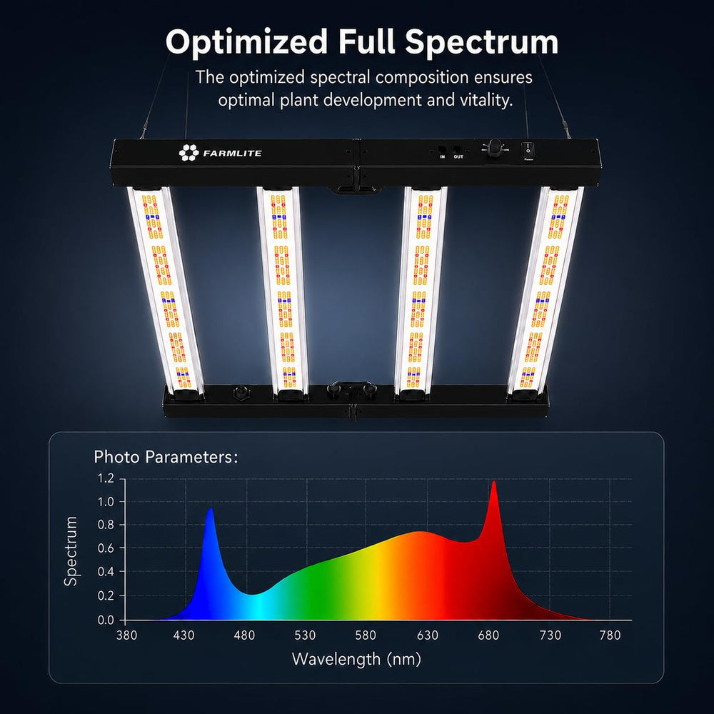 FARMLITE close-up of LED array showing full-spectrum diodes for even growth