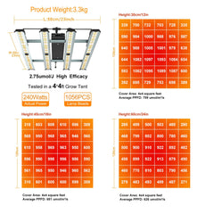 FARMLITE closeup LED array showing uniform light output benefit