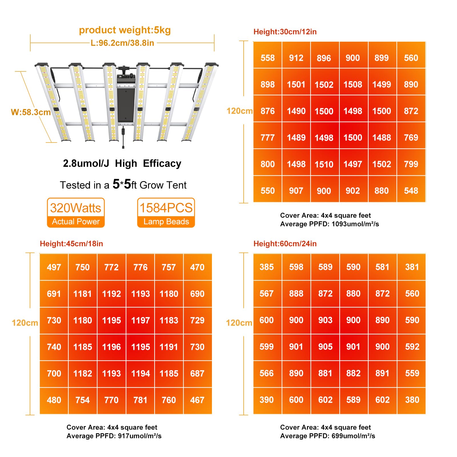 FARMLITE close-up of six LED bars highlighting uniform light distribution advantage