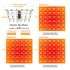 FARMLITE close-up of six LED bars highlighting uniform light distribution advantage